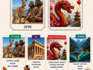 סדנת "חוקרים עולם" למסיימי כיתות ג'-ד'